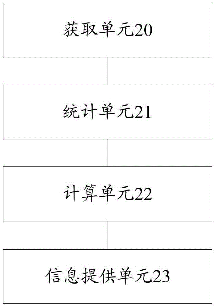 基于通信記錄的服務(wù)提供方法及裝置與流程