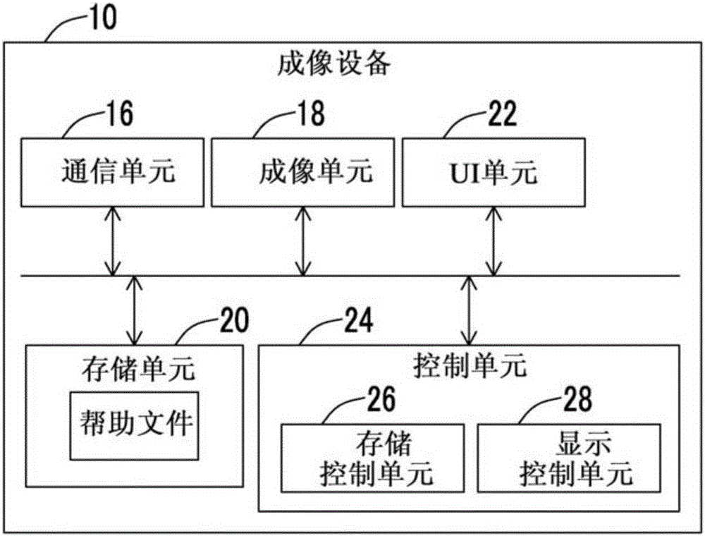 信息處理系統(tǒng)、信息處理設(shè)備和信息處理方法與流程