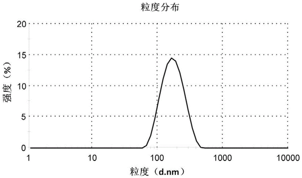 一種含有二肽類脂質(zhì)陽(yáng)離子的化合物及其制備方法與應(yīng)用與流程