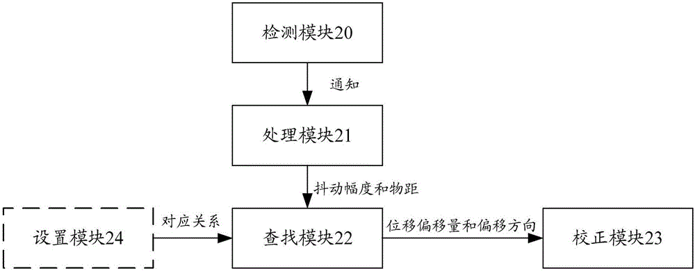 一种拍摄的方法和移动终端与流程