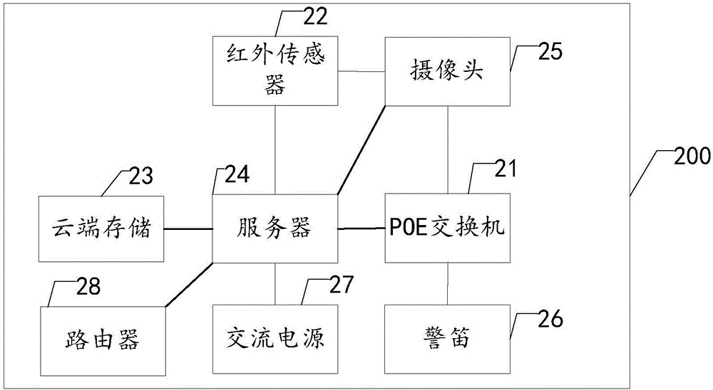 基于云端的安防控制系統(tǒng)及其方法與流程