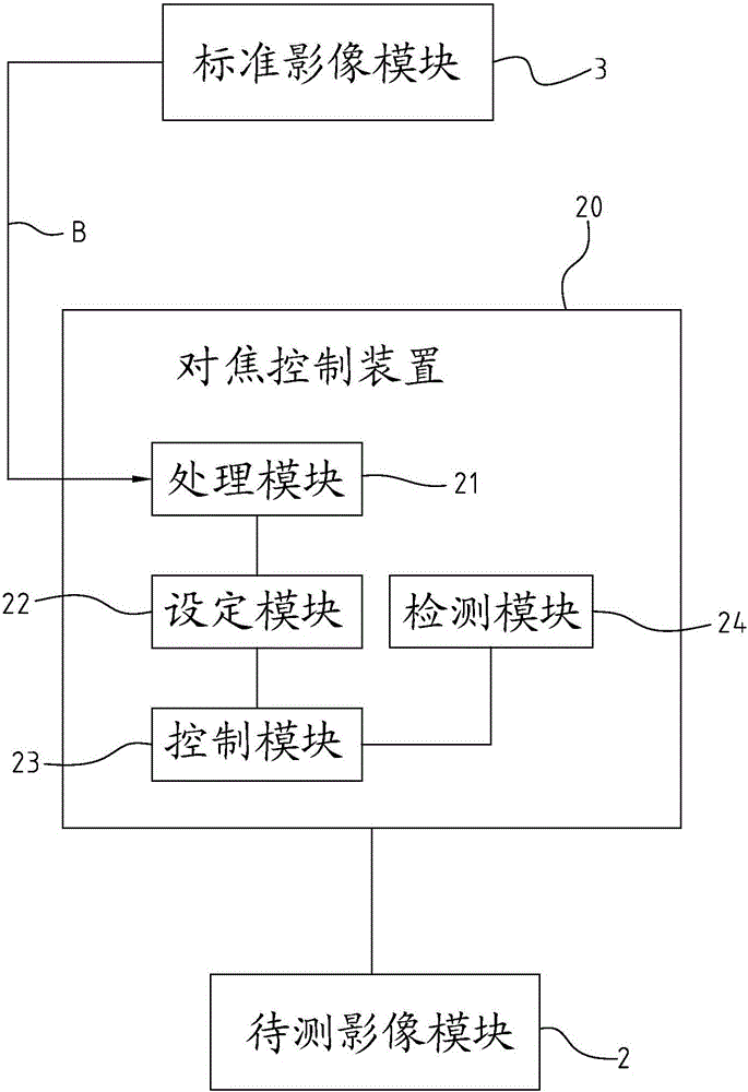 自動(dòng)對(duì)焦測試系統(tǒng)及方法與流程