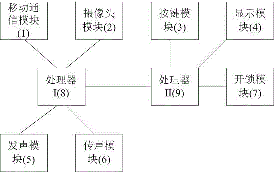 一種基于移動通信網(wǎng)絡(luò)的樓宇對講系統(tǒng)的制作方法與工藝