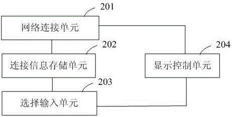 一种电视显示监控视频的方法及其电视机与流程