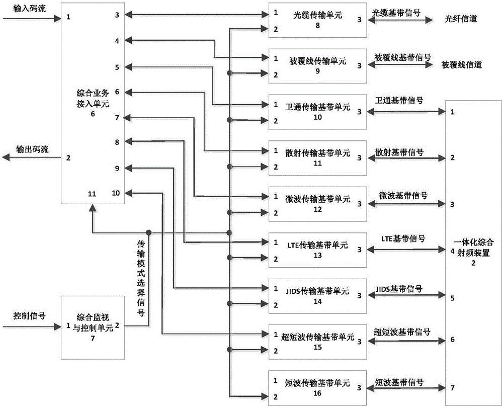一种基于软件无线电技术的机动综合通信节点装置的制作方法