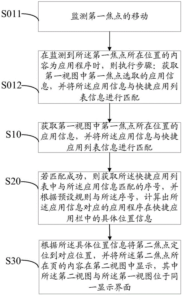 快捷應(yīng)用的位置顯示方法及系統(tǒng)與流程