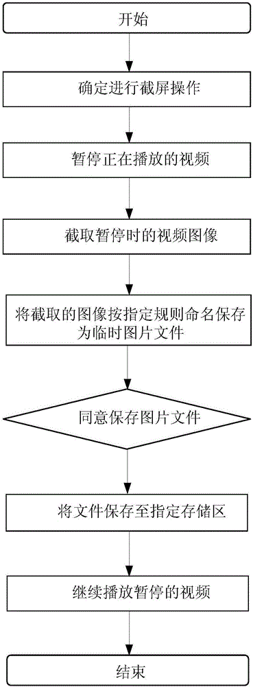 多媒体视频文件播放方法、装置及电视终端与流程