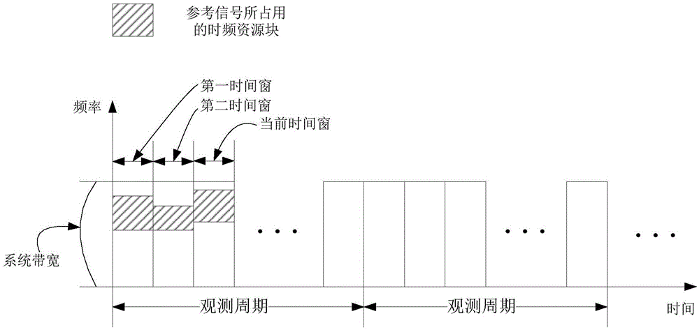 一种MIMO传输方法和装置与流程