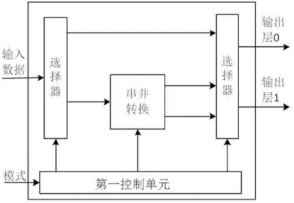 下行發(fā)射機(jī)系統(tǒng)及工作方法與流程