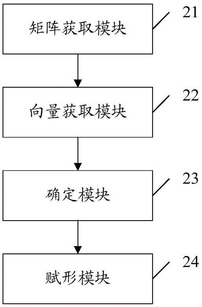 一种波束赋形的方法及装置与流程