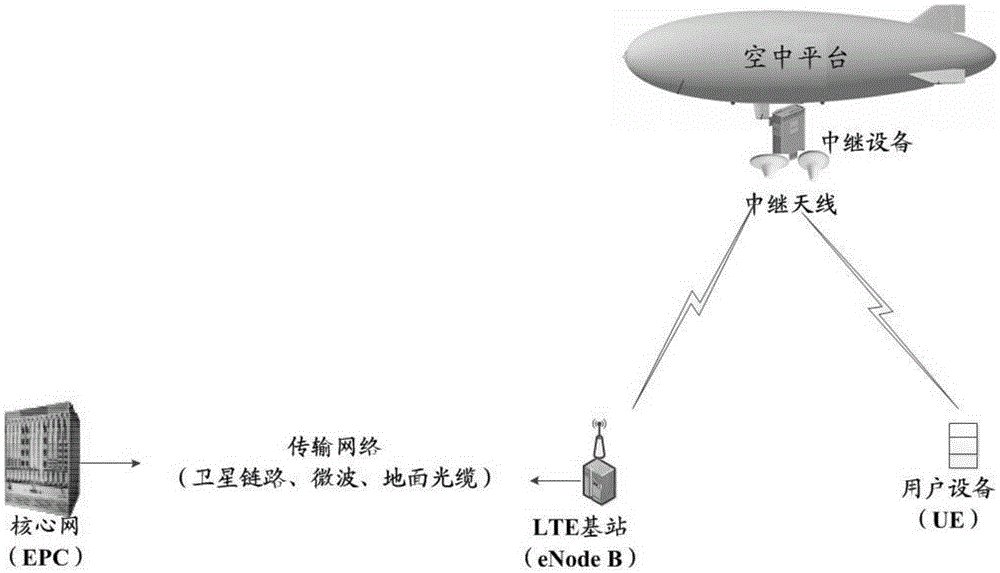 一種無線信號覆蓋的中繼系統(tǒng)和通信方法與流程