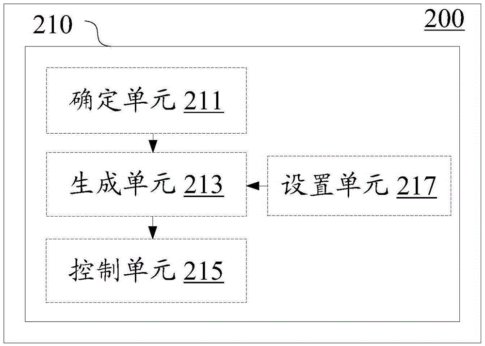 无线通信设备和无线通信方法与流程