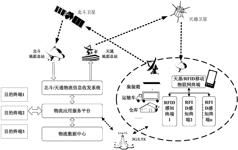 一种基于天基通信的数据传输系统的制作方法与工艺