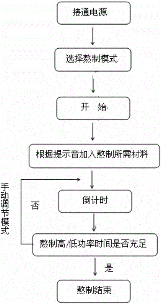 一种全自动熬胶机的制作方法与工艺