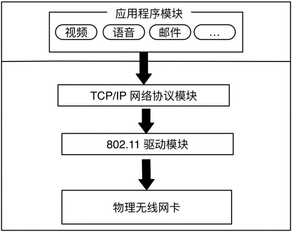 面向數(shù)據(jù)流的基于軟件定義網(wǎng)絡(luò)的無(wú)線網(wǎng)絡(luò)資源管理方法與流程