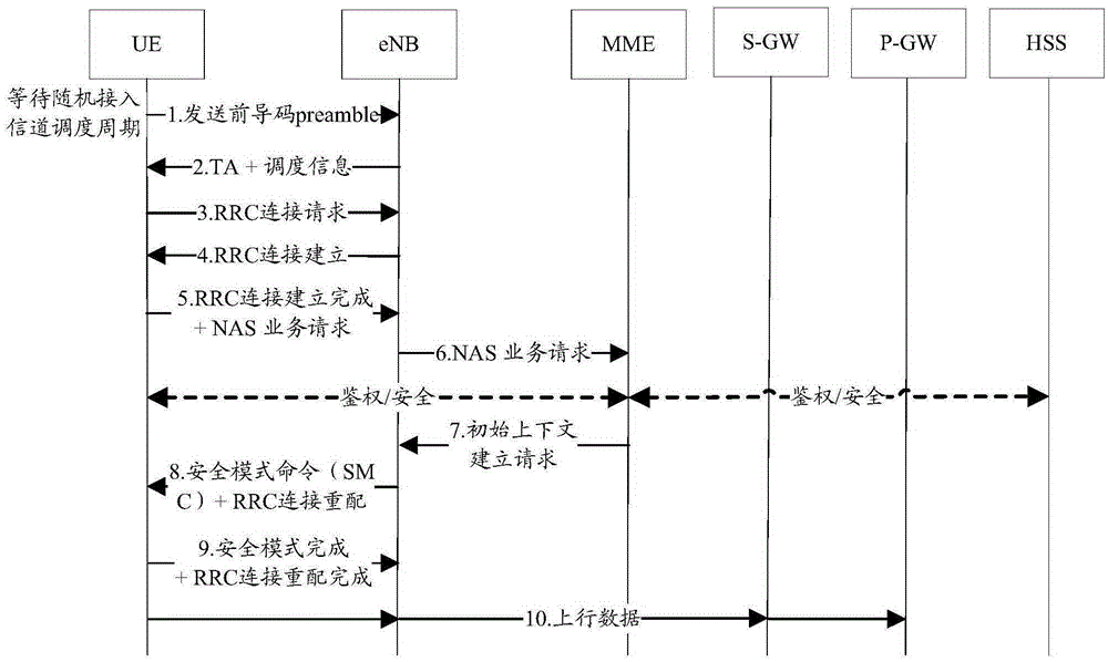 一種下行數(shù)據(jù)的傳輸方法和設(shè)備與流程