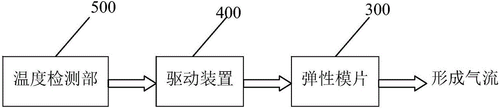 一種散熱裝置和電子設(shè)備的制作方法