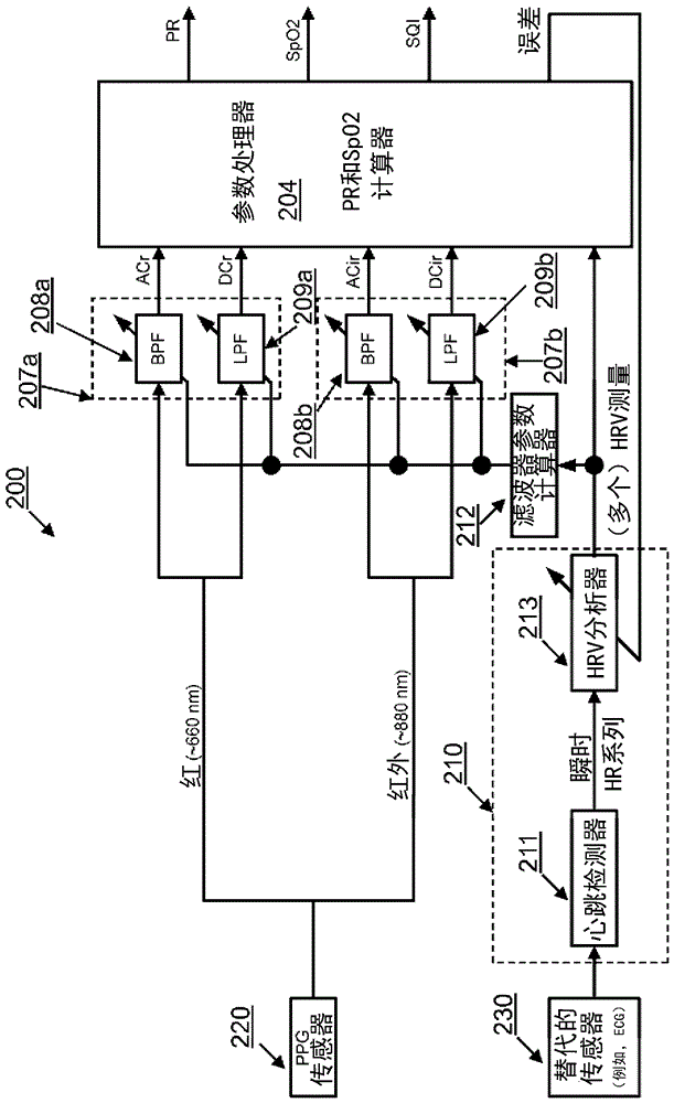 除去信號(hào)中的噪聲的制作方法與工藝