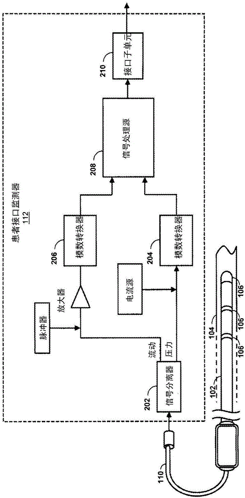 提供對血管內流動和壓力數據的數字處理的傳感器接口設備的制作方法與工藝