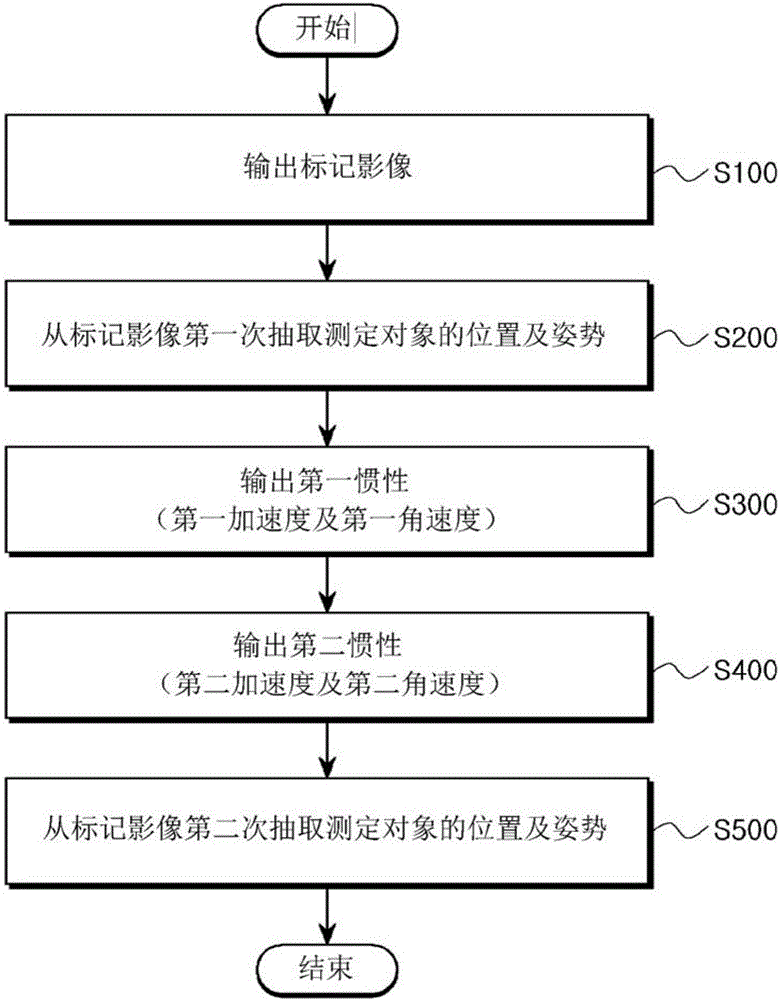 跟踪系统及利用其的跟踪方法与流程