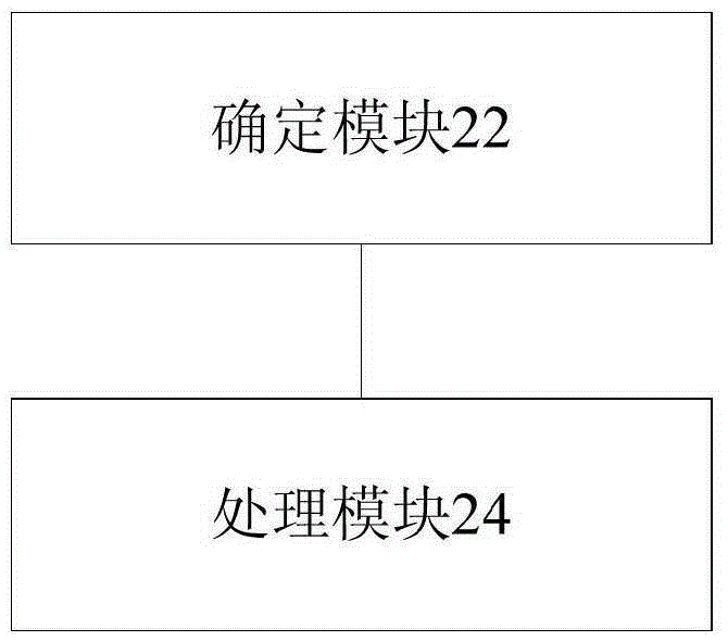 数据处理方法及装置与流程