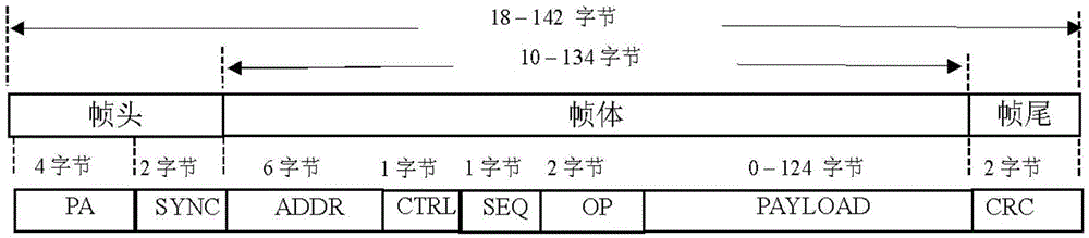 一種數(shù)據(jù)通信方法和裝置與流程