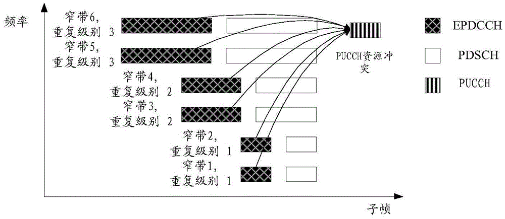 用于控制信道資源分配的方法和裝置與流程