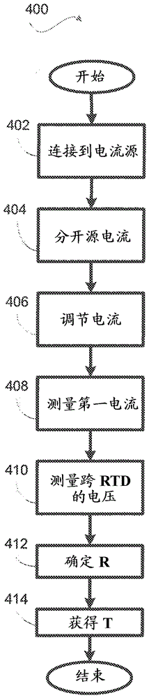 采用单电流源电流分流器的电阻温度检测的制作方法与工艺