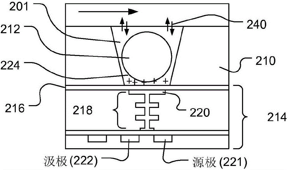 半导体传感器的表面处理的制作方法与工艺