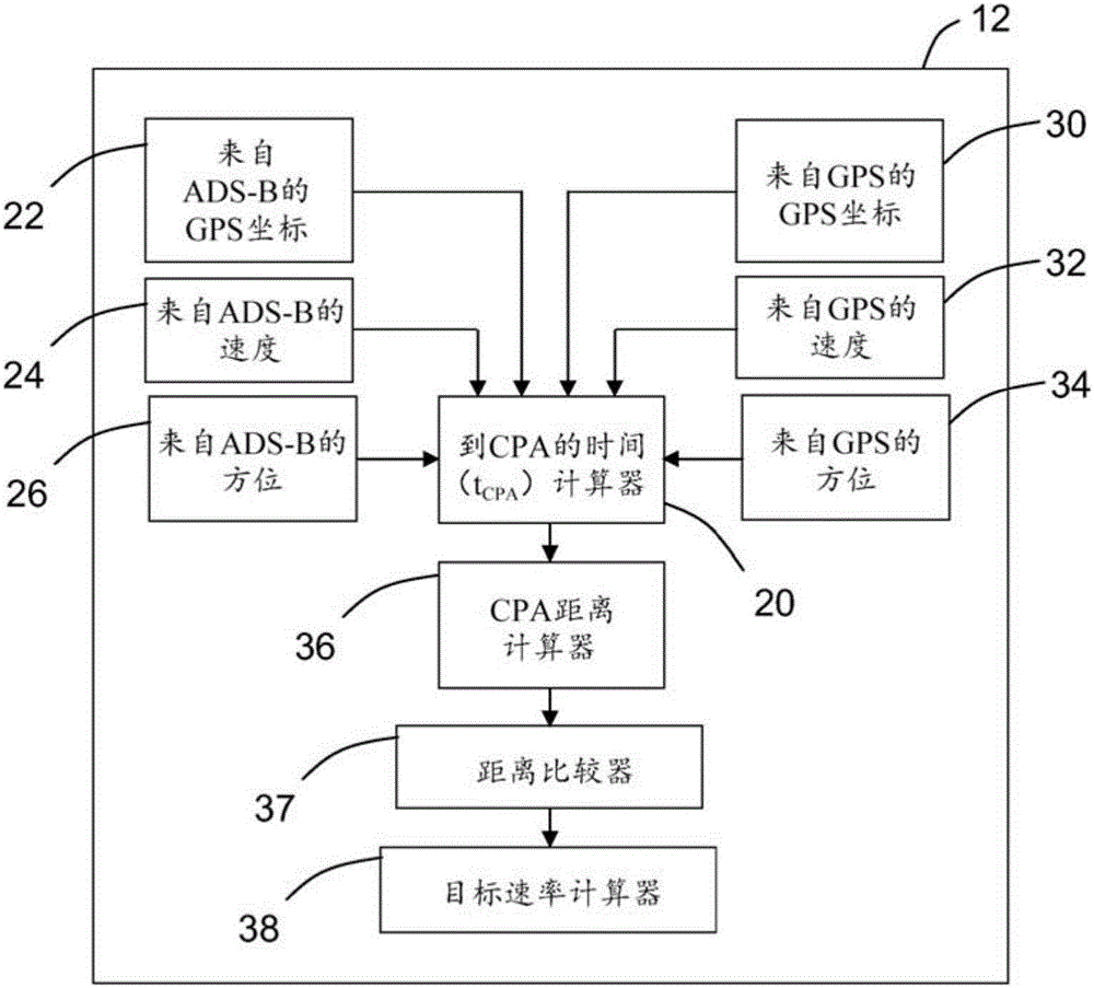 航空測量圖像捕獲系統的制作方法與工藝