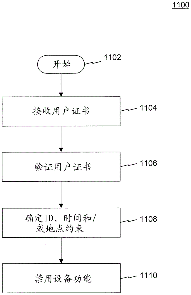 用于信使处理的可穿戴设备及其使用方法与流程