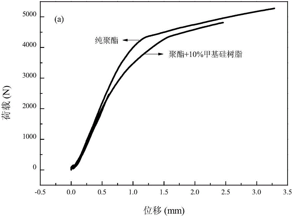 一種金屬復合及光伏組件封裝用聚酯熱熔膠及其制備方法與流程