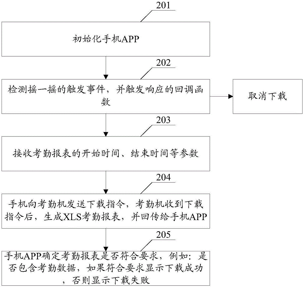 一種數(shù)據(jù)的下載方法、移動(dòng)終端及通信系統(tǒng)與流程