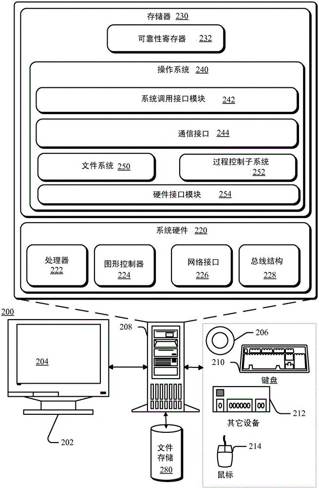 基于證據(jù)替代存儲節(jié)點(diǎn)的制作方法與工藝