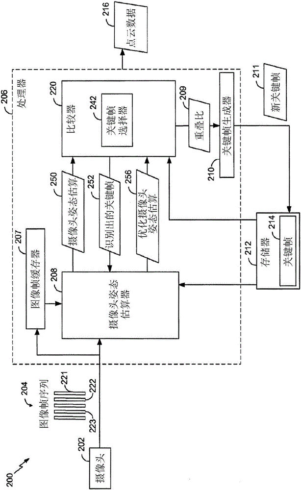 姿態(tài)估算的系統(tǒng)和方法與流程