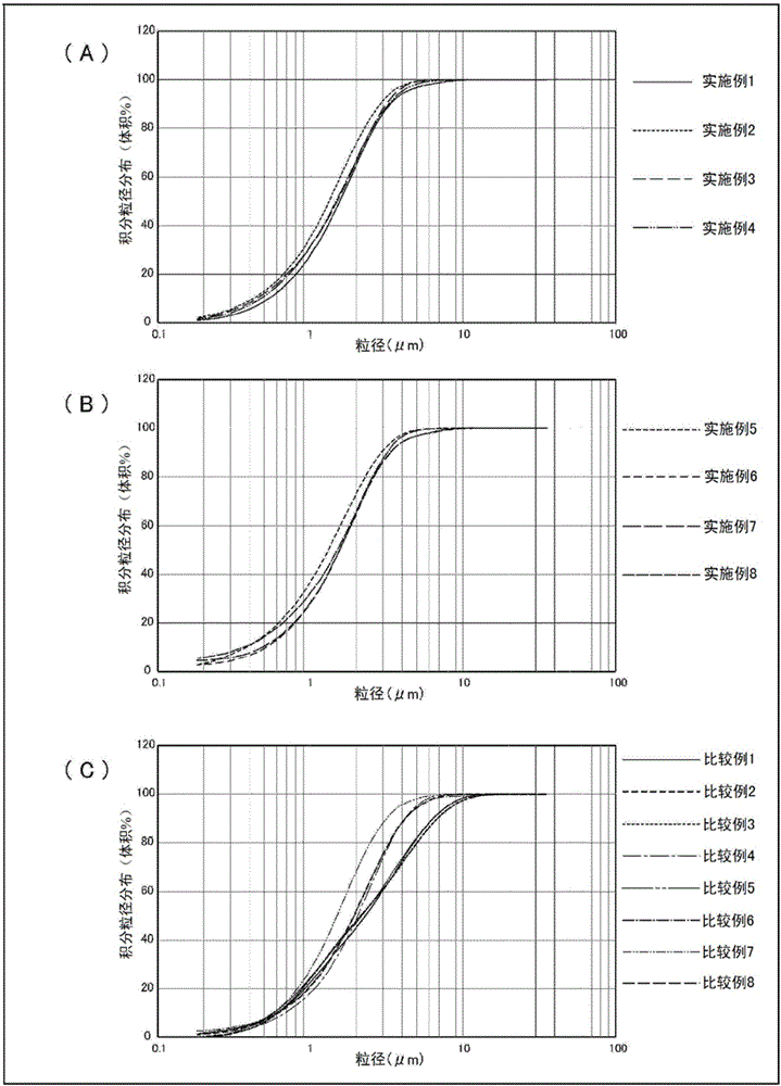 粘結(jié)磁體用鐵氧體粉末及其制造方法以及鐵氧體系粘結(jié)磁體與流程