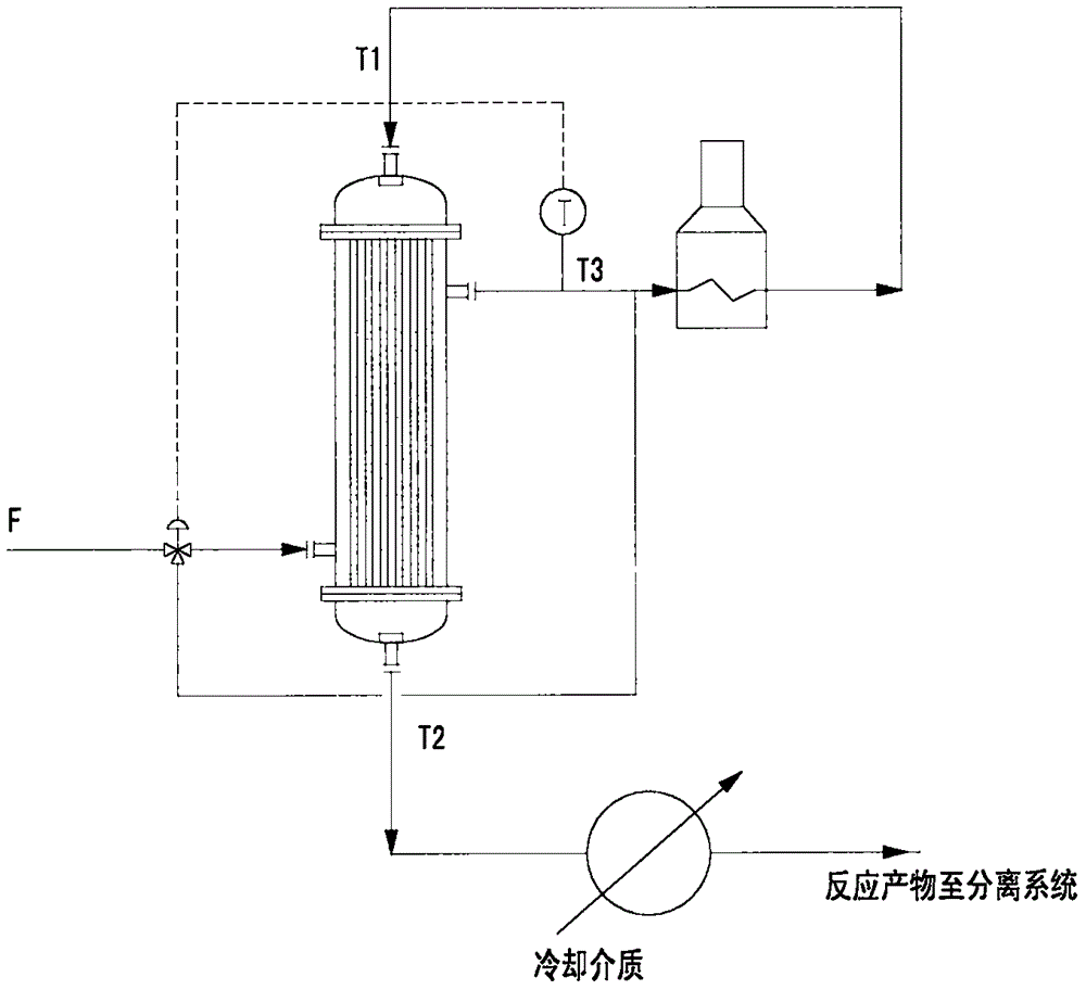 一种催化干气芳构化制汽油用列管式反应器的制作方法与工艺