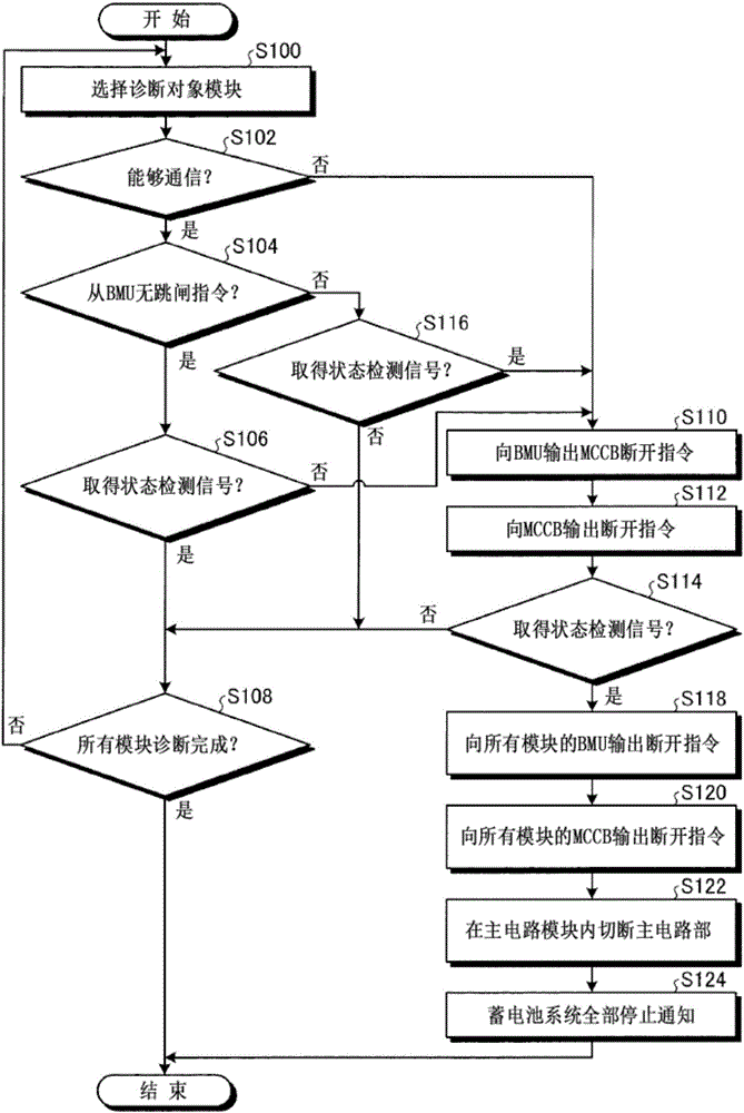 車輛用蓄電池系統(tǒng)的制作方法與工藝