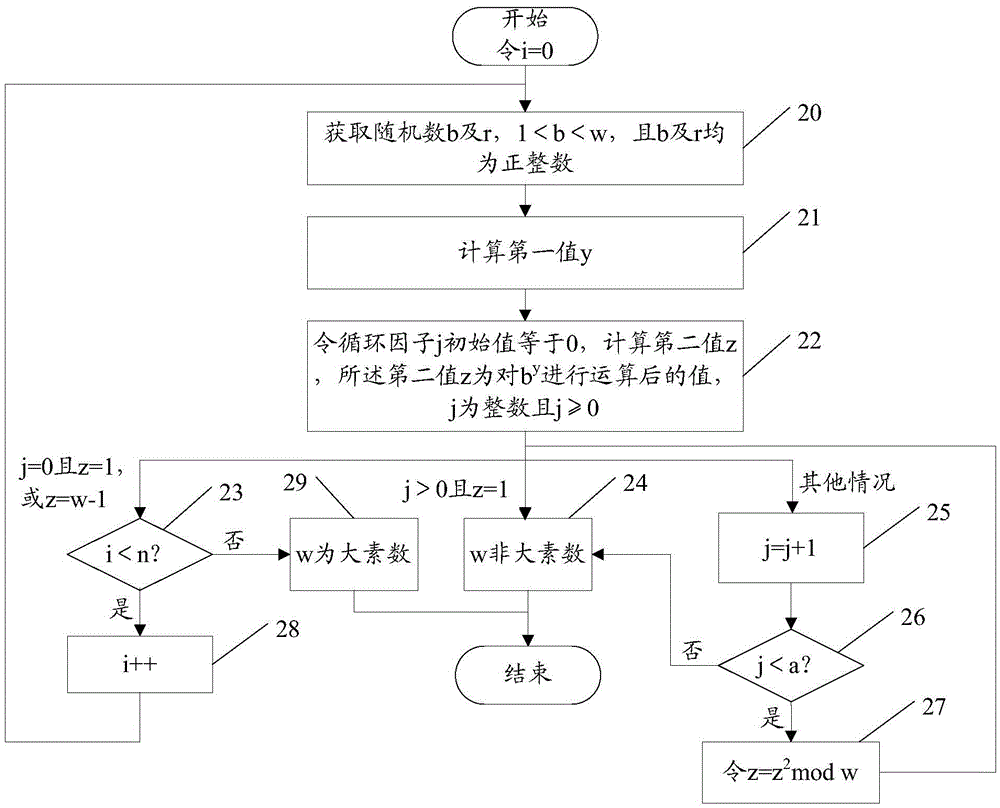 大素?cái)?shù)的測(cè)試方法及裝置與流程