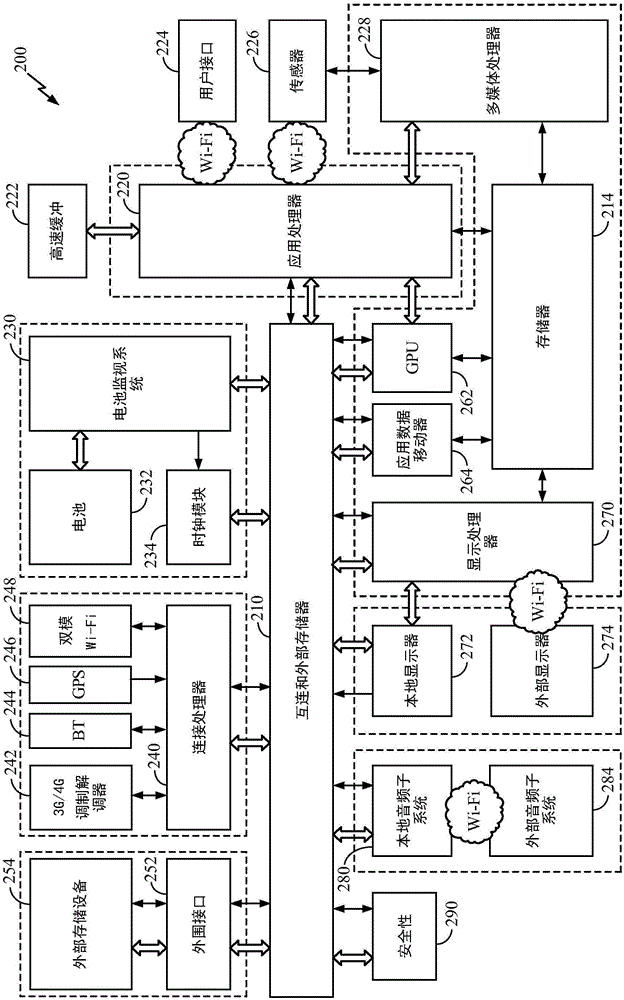 基于需求的協(xié)作式雙模Wi?Fi網(wǎng)絡(luò)控制以優(yōu)化無線功率和性能的制作方法與工藝