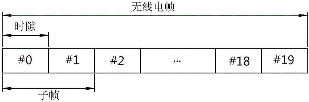 在无线通信系统中针对不同信号配置不同阈值的方法和装置与流程