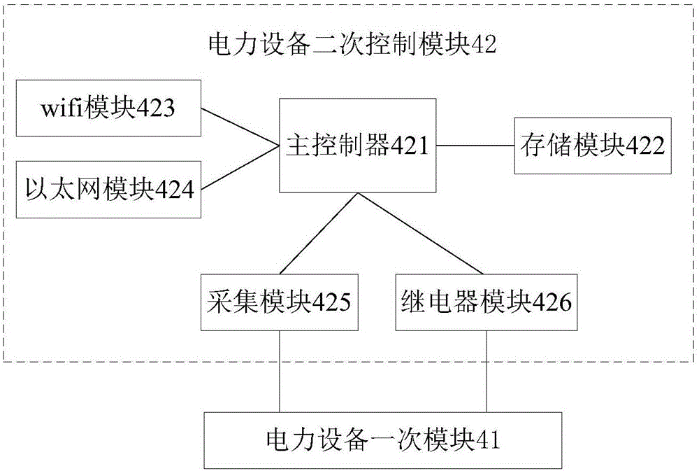 互聯(lián)網(wǎng)下的電力設(shè)備安全控制系統(tǒng)及方法與流程