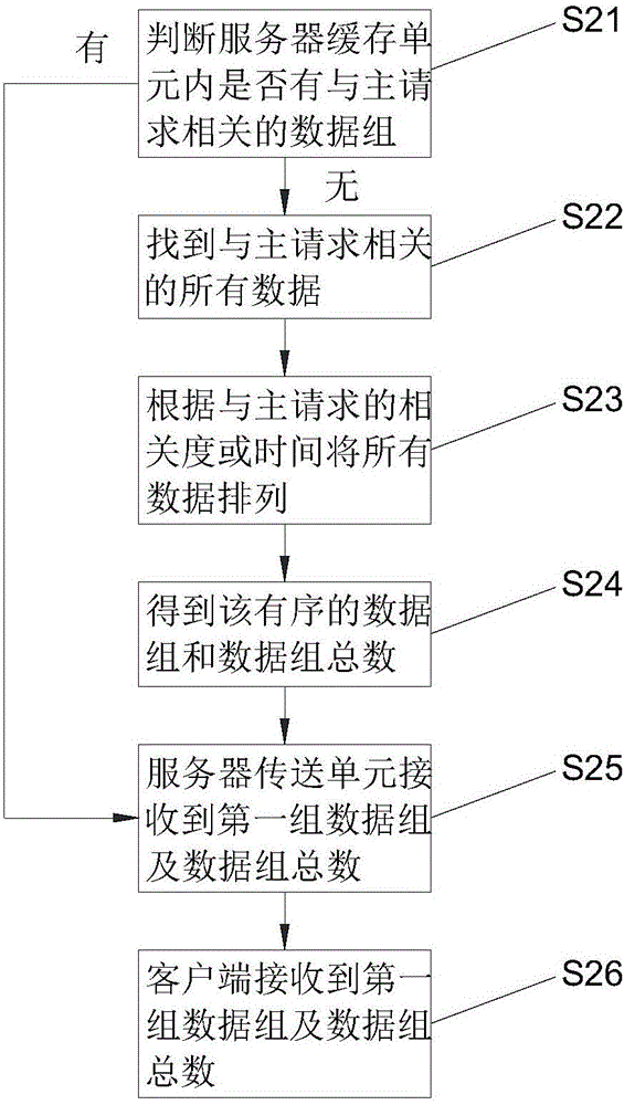 客户端无限信息流免停顿分段加载数据的方法与流程