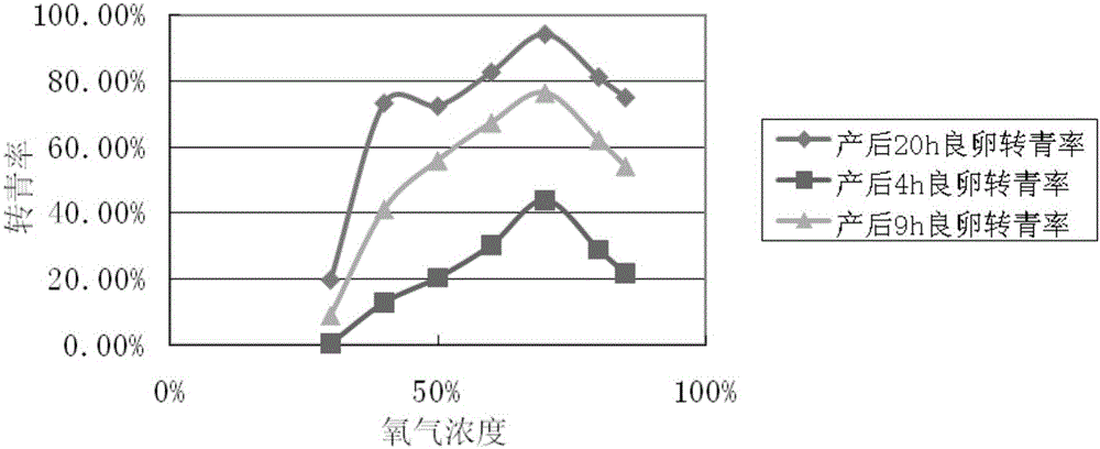 一種阻斷轉基因家蠶卵滯育的方法與流程