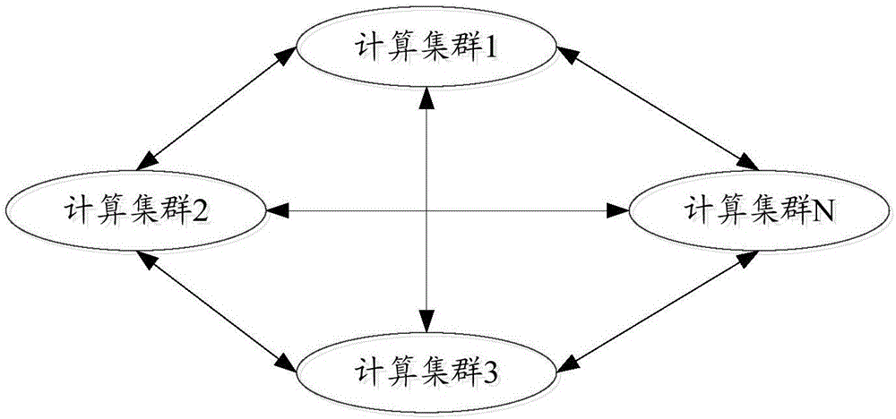 區(qū)塊鏈集群處理系統(tǒng)和方法與流程