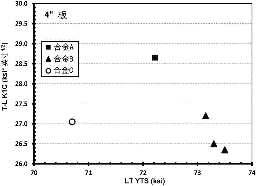 高強度7XXX系鋁合金產(chǎn)品以及制造該產(chǎn)品的方法與流程