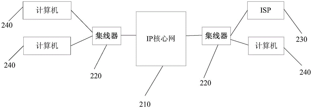 一种远距离无线数据接收器的制作方法与工艺