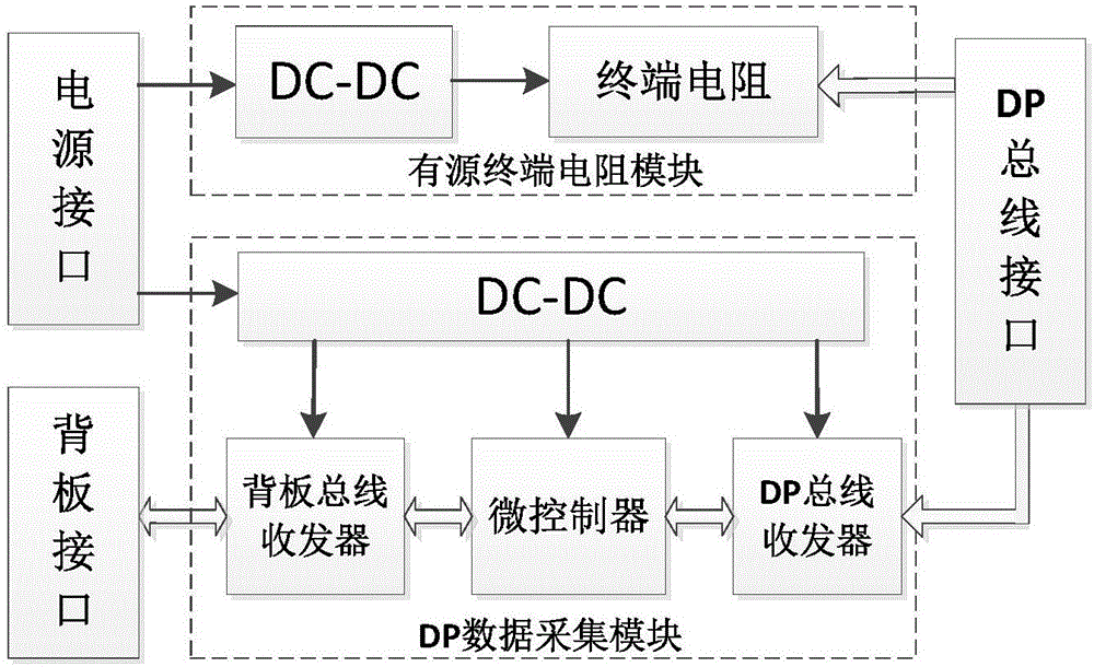 一種帶有DP總線數(shù)據(jù)采集功能的Profibus有源終端電阻裝置的制作方法