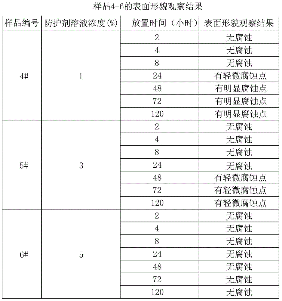 铝合金防护剂及其防护剂溶液的制作方法与工艺