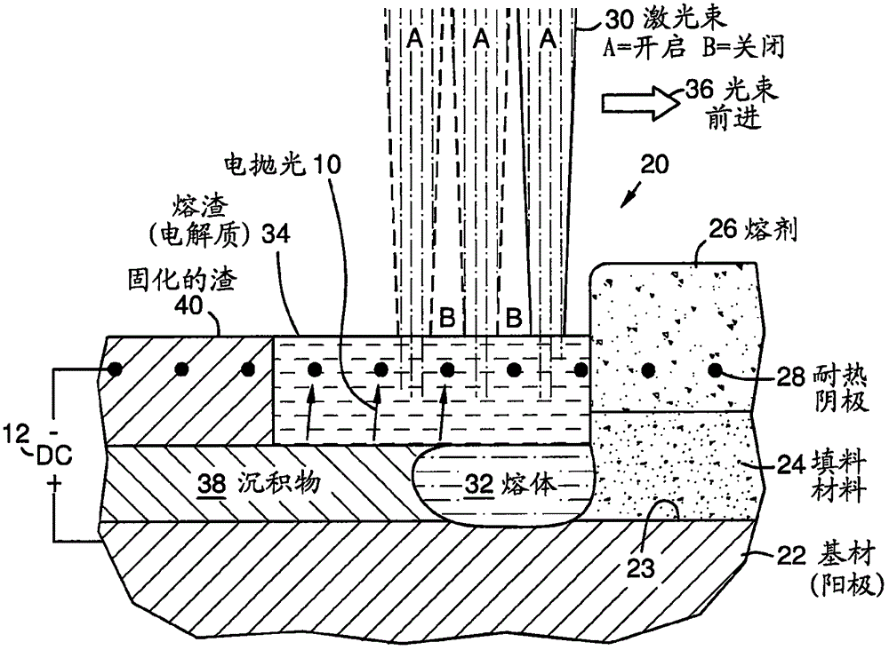 使用選擇的熔劑和電化學的激光沉積表面控制的制作方法與工藝